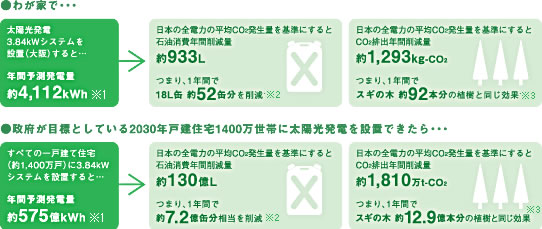 省エネ