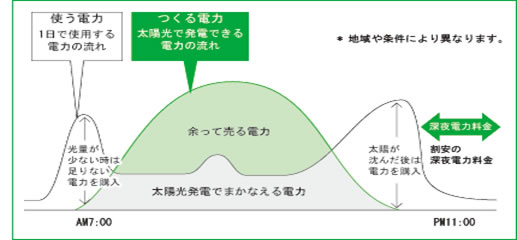 電力対比